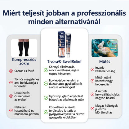 Tivora®✨ SwellRelief keringést támogató krém