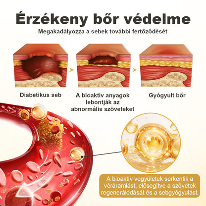 Tivora® GlucaVeil 24 órás Védőréteget Képző Lábápoló Permet