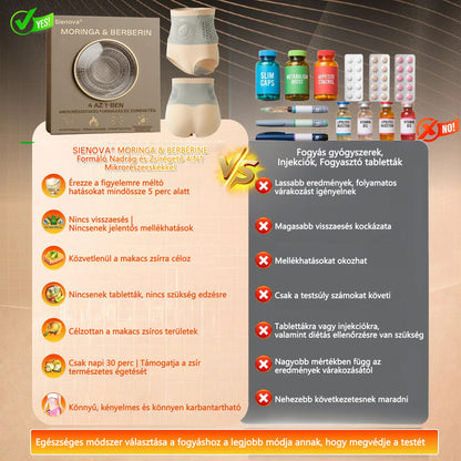 Hivatalos Márkabolt | ✅🛡️ 𝐒𝐈𝐄𝐍𝐎𝐕𝐀® 𝟐𝟎𝟐𝟔 Moringa & Berberine 4-az-1-ben Mikro-részecskés Formázó és Zsírégető Rövidnadrág